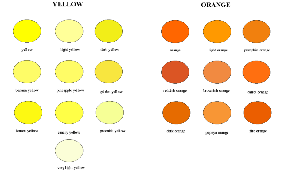 Thoughts On Teaching Colors To Autistic Children Based On An Ordered